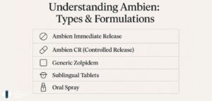 Types and Formulations of Ambien